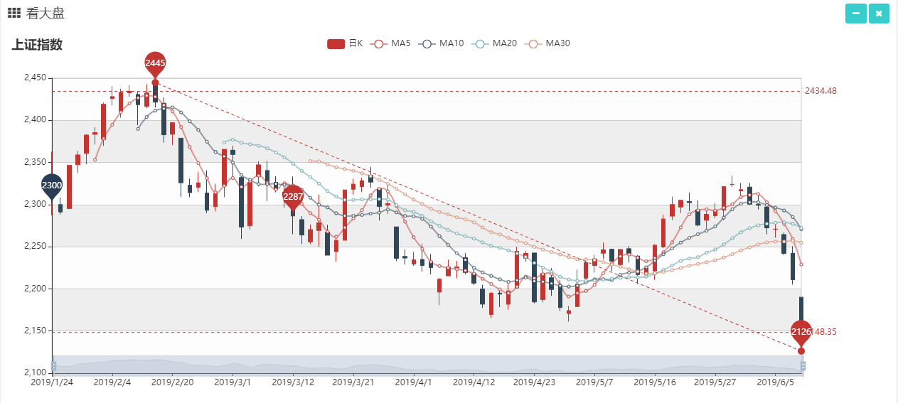 super_index