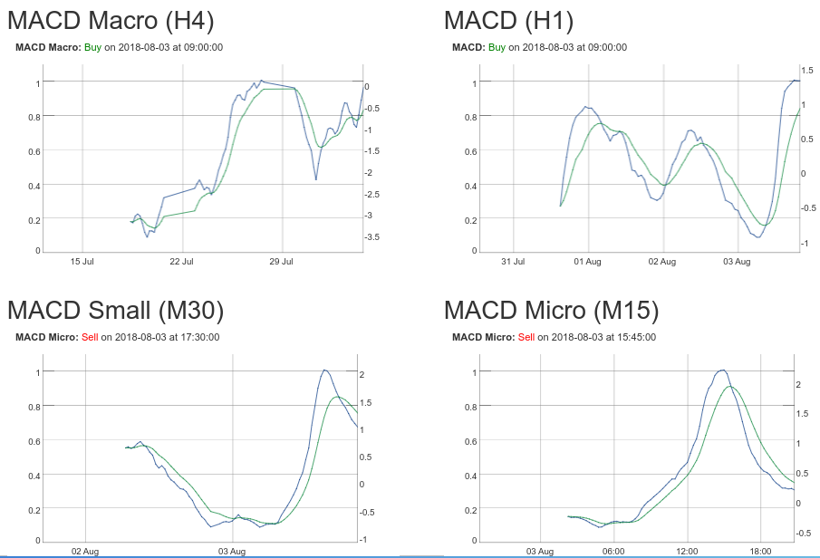 boot-notification-trade-oanda