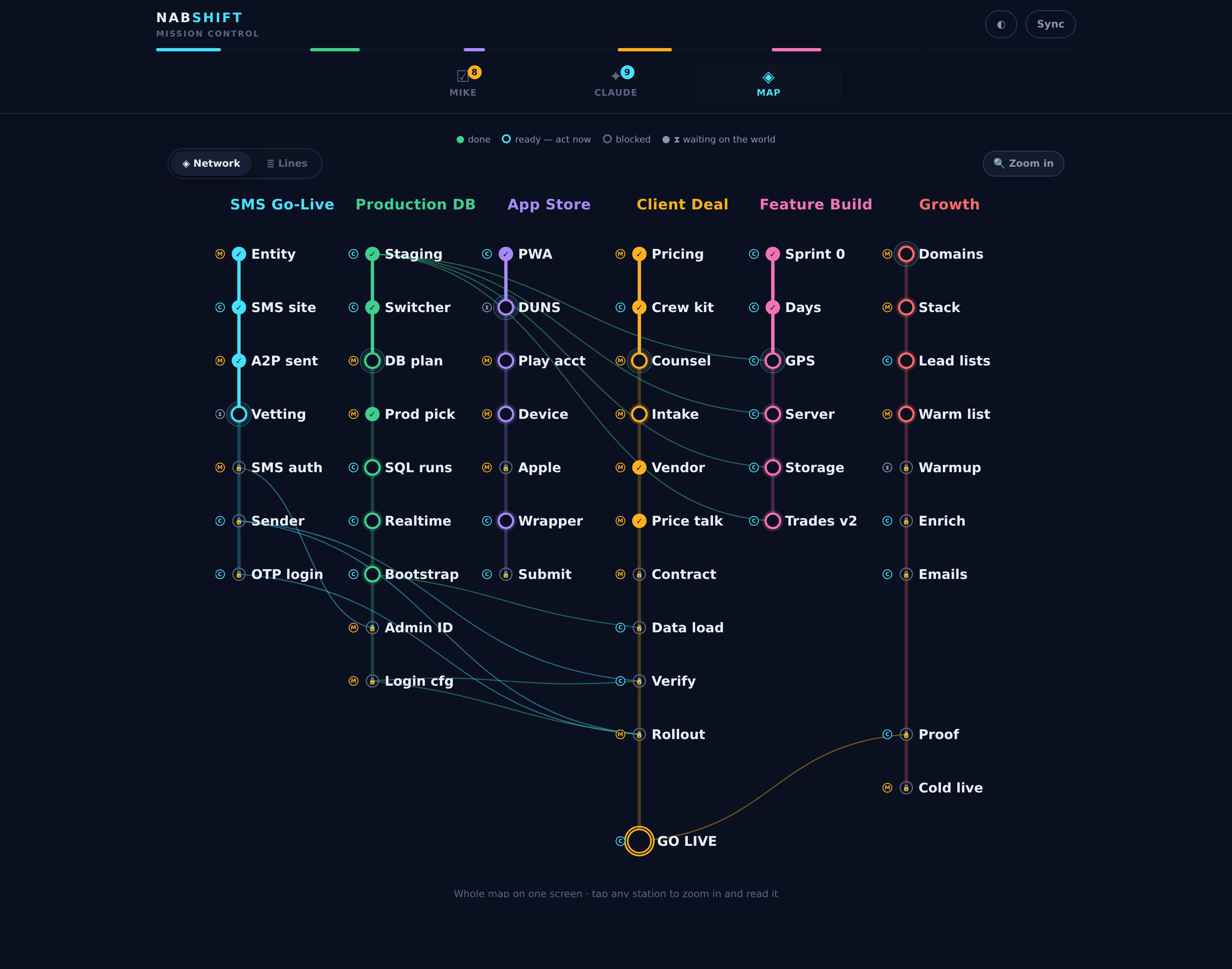 Network map view