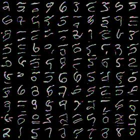 8way mnist