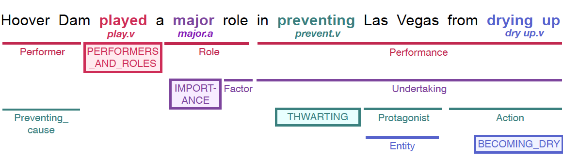 Frame-semantics example