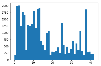 Original dataset histogram