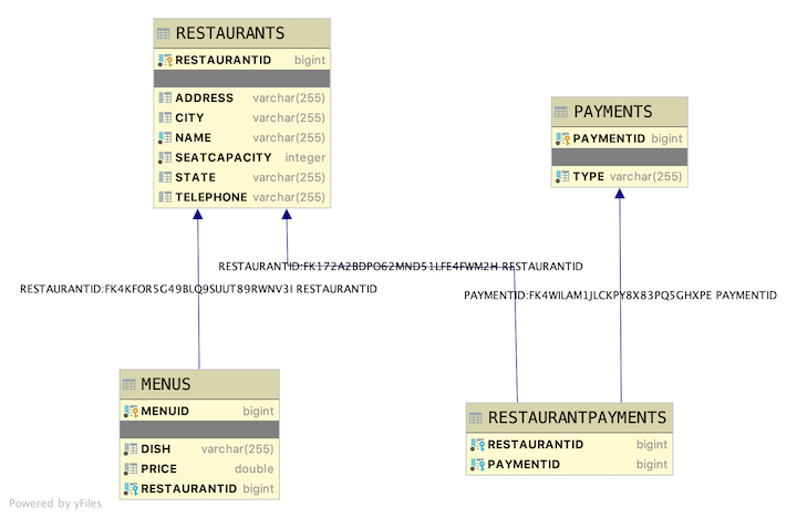 Image of Database Layout