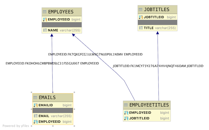 Image of Database Layout