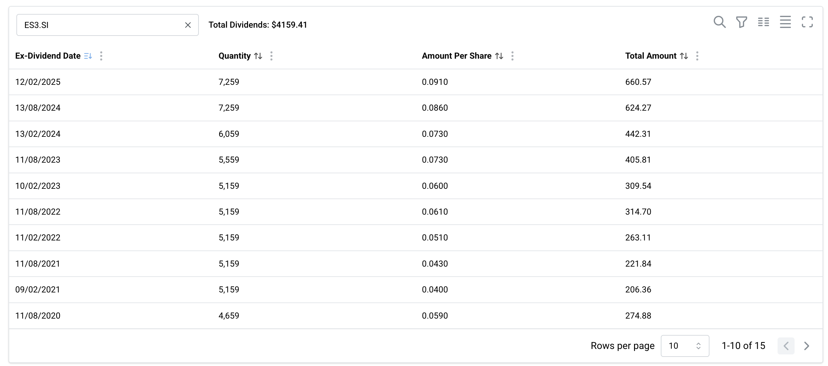 Dividends Table