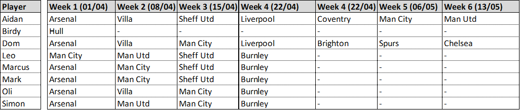 Input data table