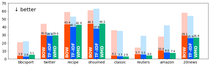 our re-evaluation