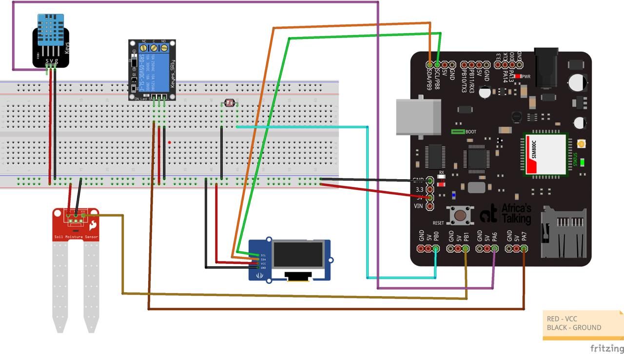 Wiring