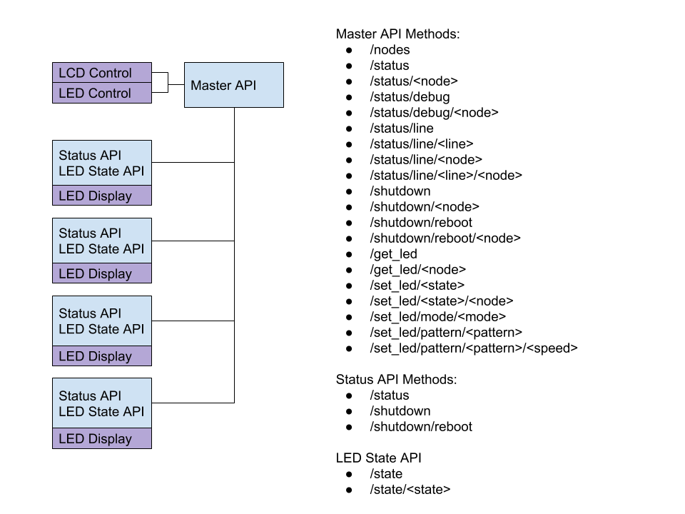 Cluster Services