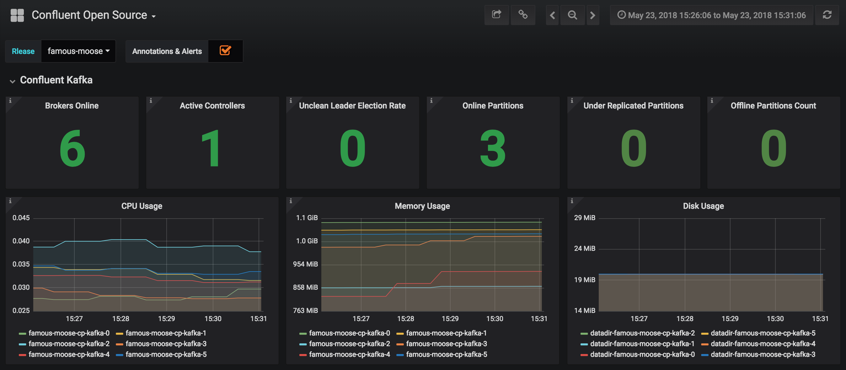 Kafka Dashboard