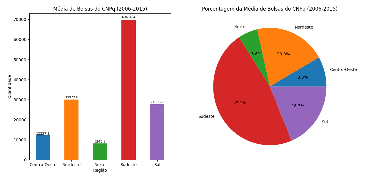 Gráfico da Análise 1