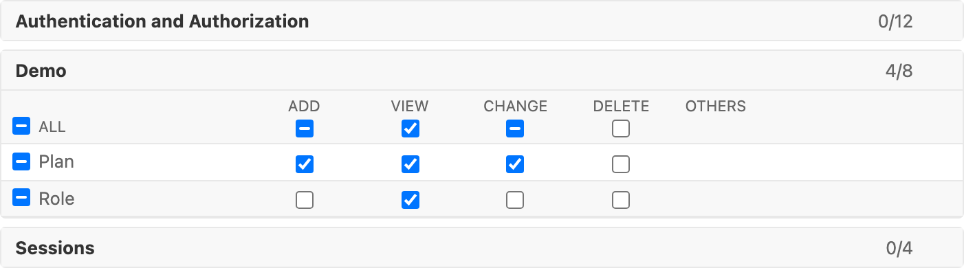 The permission matrix in the admin