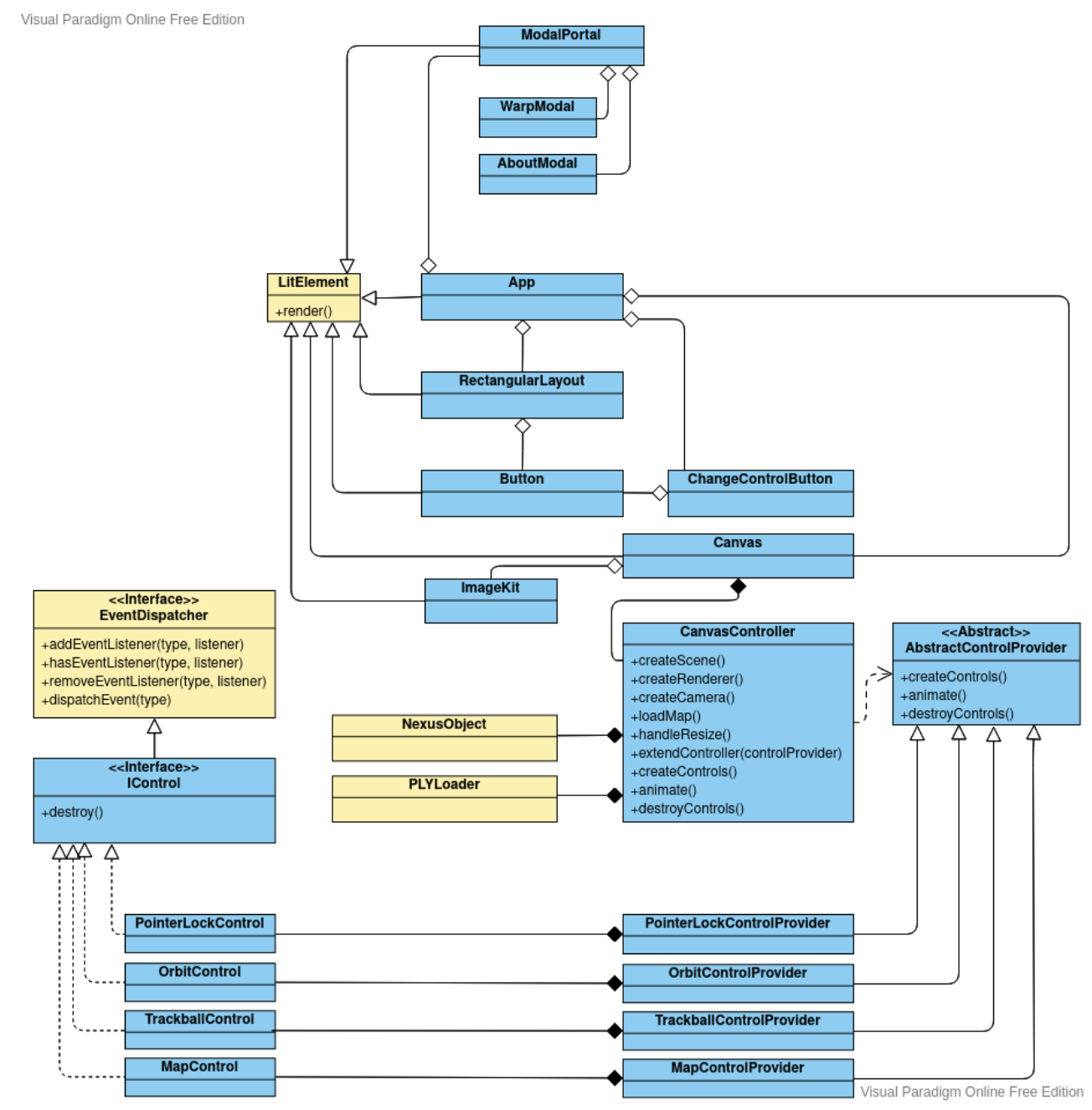 General Architecture