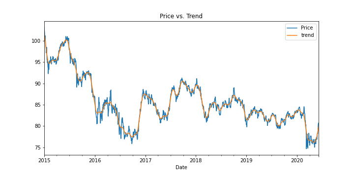 Price_Trend