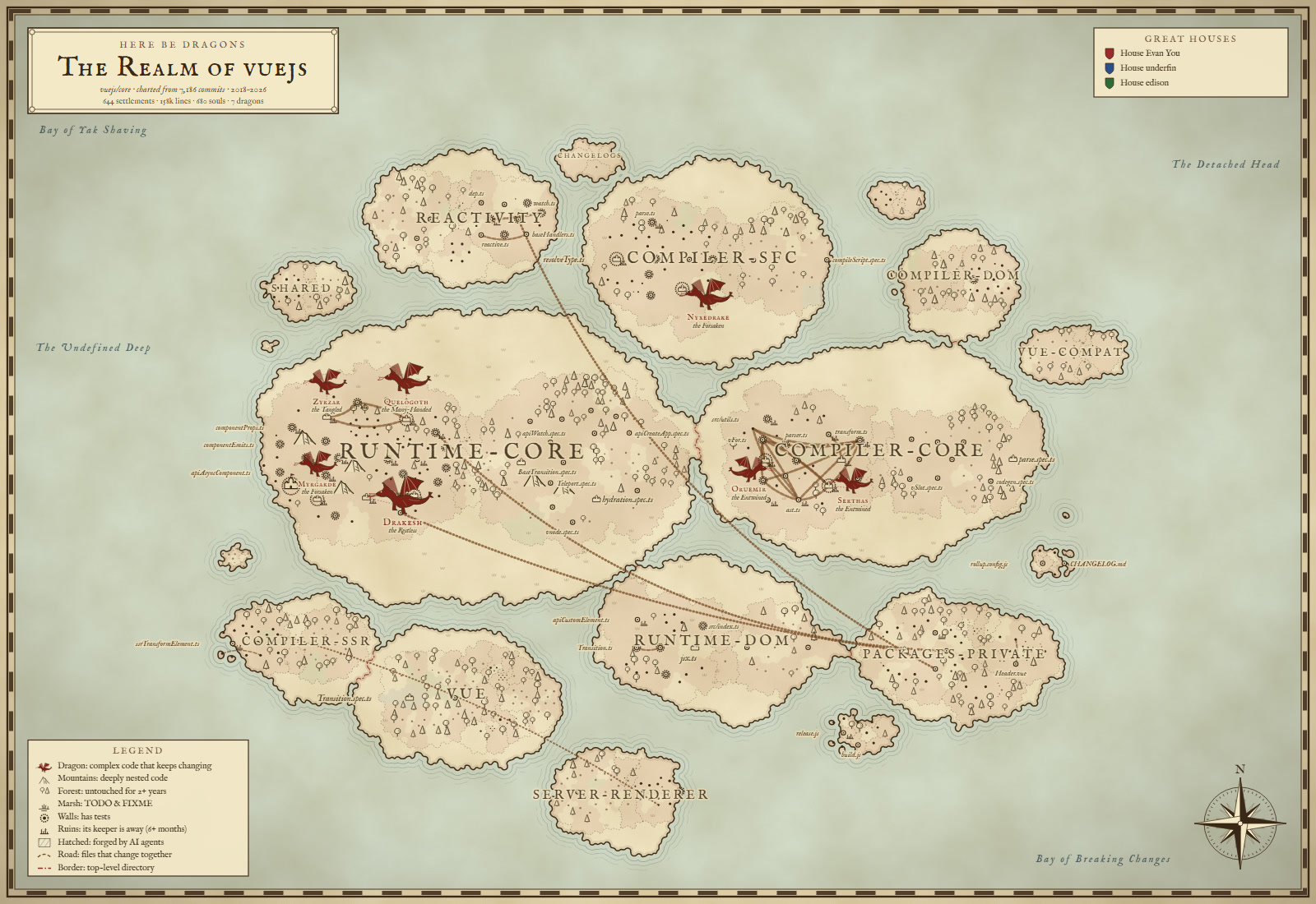Vue's core repository drawn as a fantasy map: an archipelago of packages, castles for big files, and red dragons over the hotspots in runtime-core and compiler-core