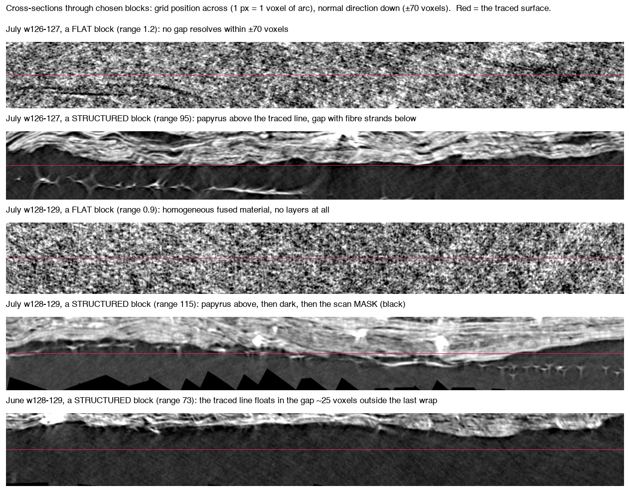 cross-sections