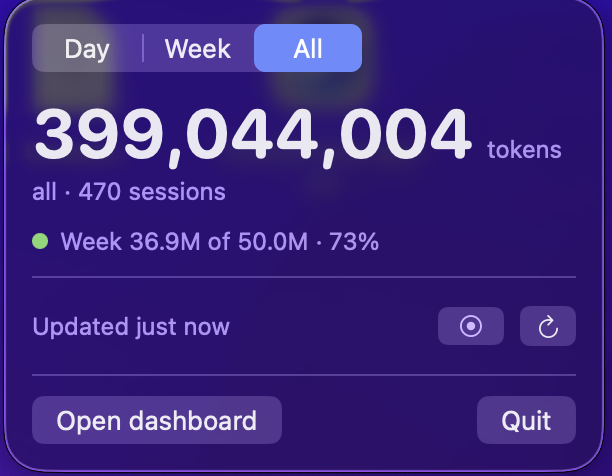 TokenCensus menu-bar card showing all-time tokens, week burn versus cap, and data freshness