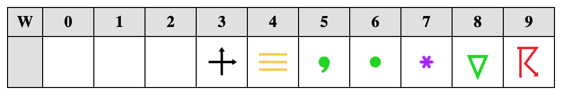 Code-Tabelle 4561