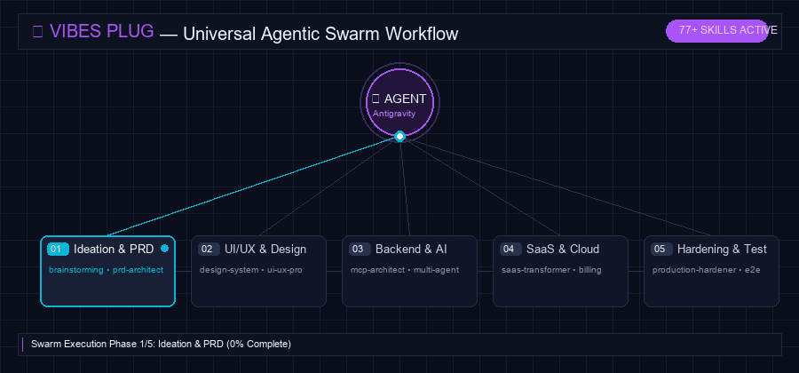 Vibes Swarm Demo