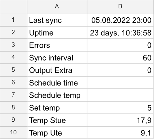 Spreadsheet config sheet