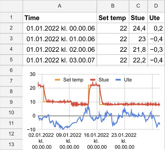 Spreadsheet temperature sheet