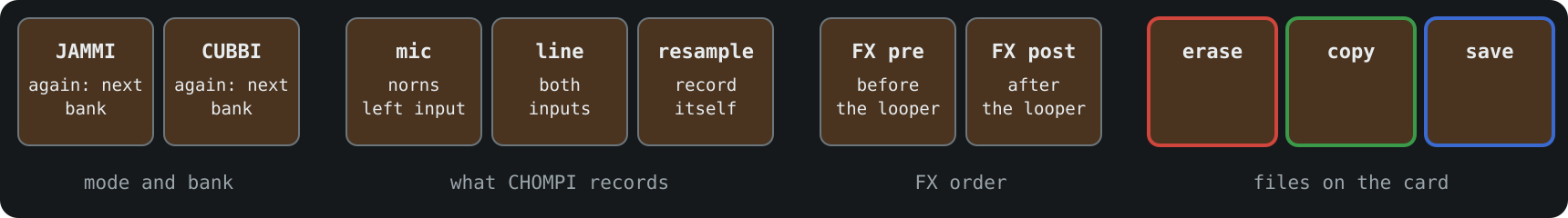 The top keys with AUX held