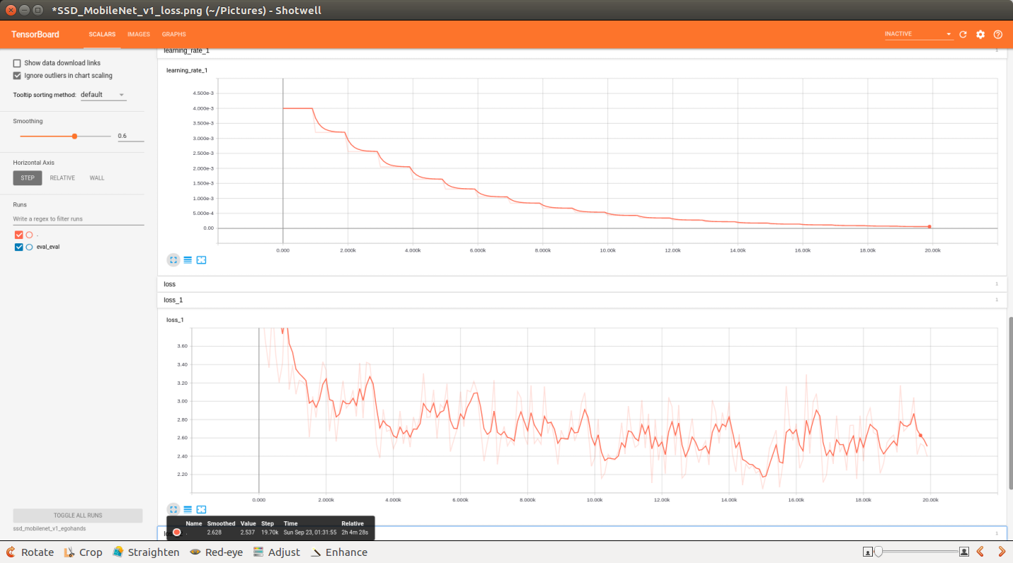 TensorBoard showing learning rate and loss curve of ssd_mobilenet_v1_egohands