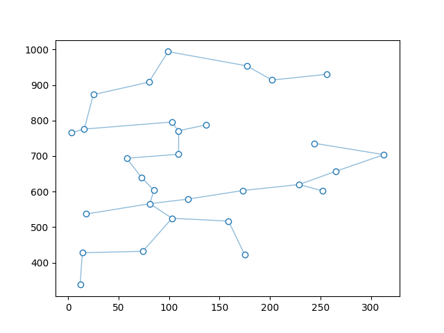 resources/spanning-tree.png