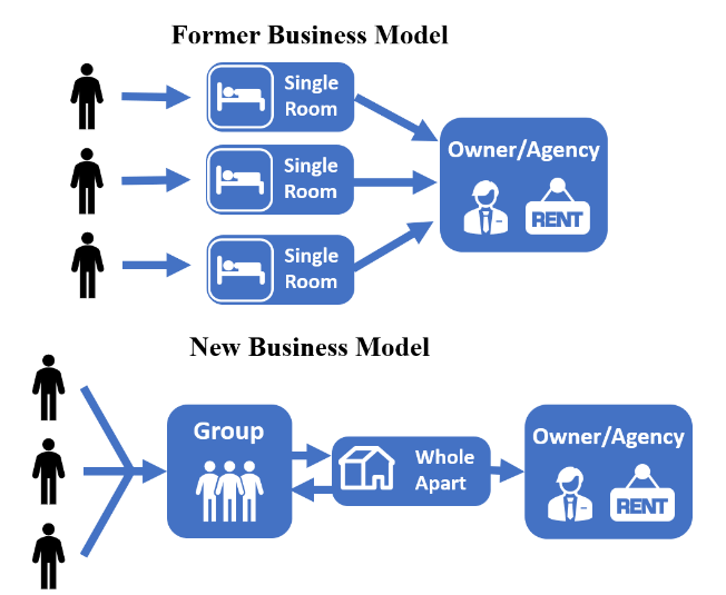 Bussiness_Model_Comparison