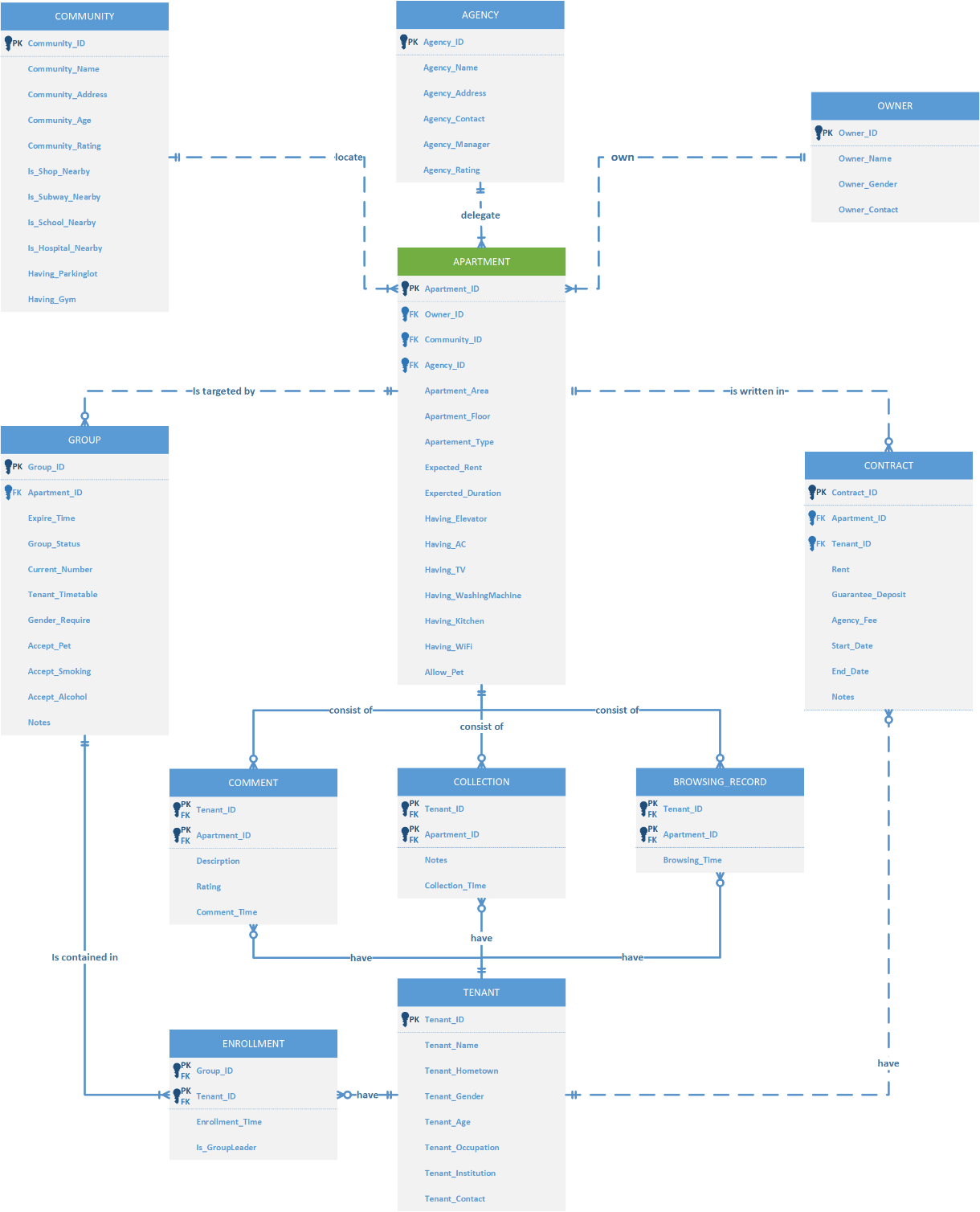 ER_diagram