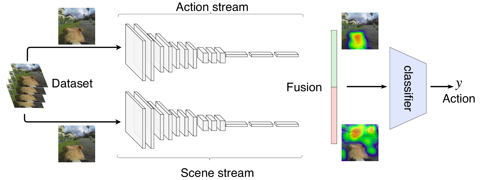 Pipeline of our architecture