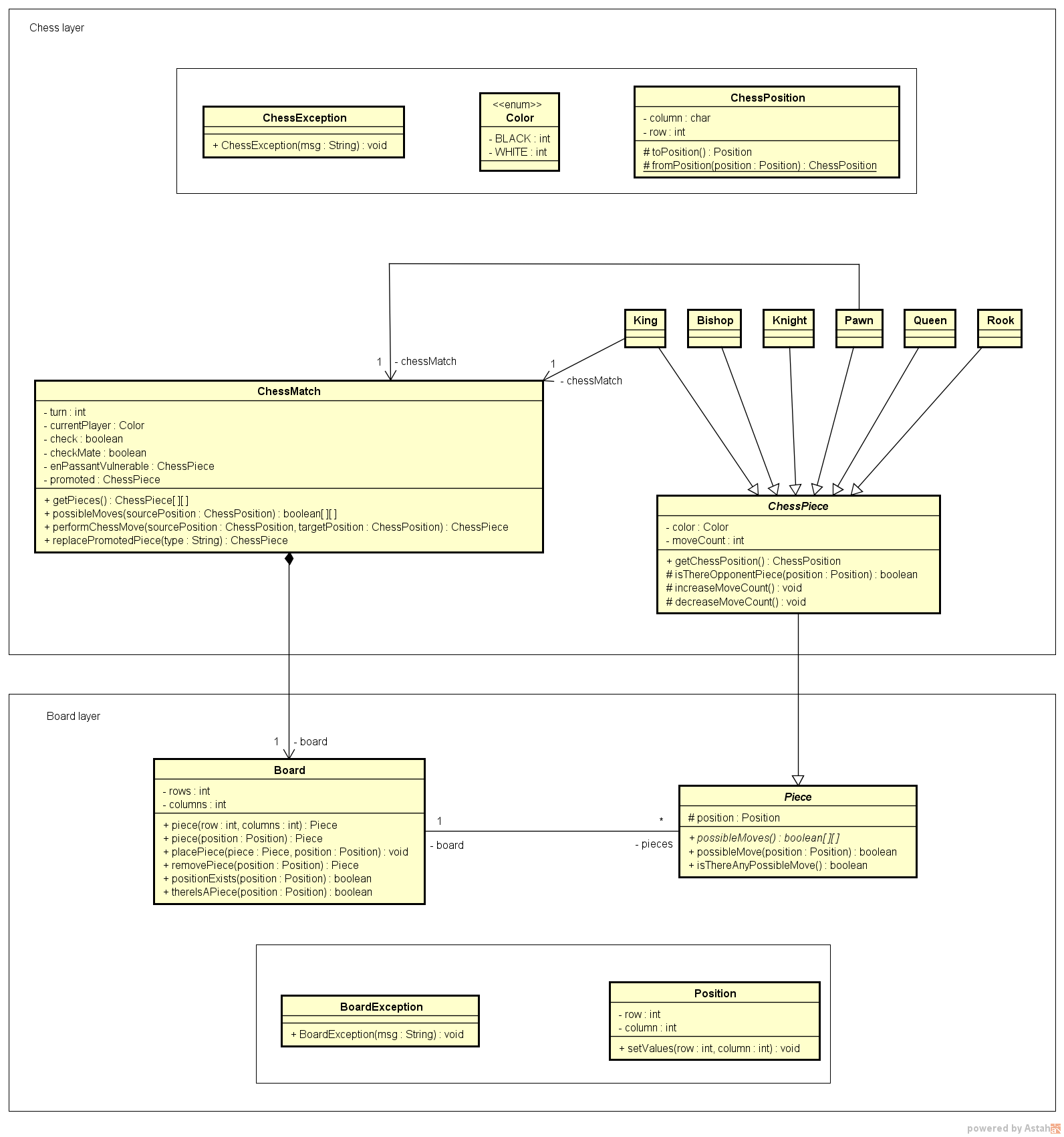 Class diagram