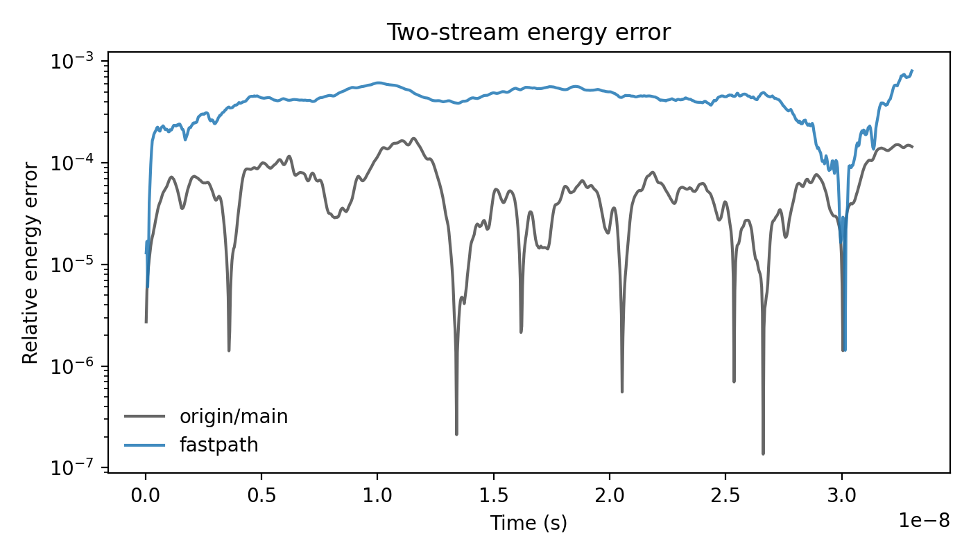 two_stream_energy_error