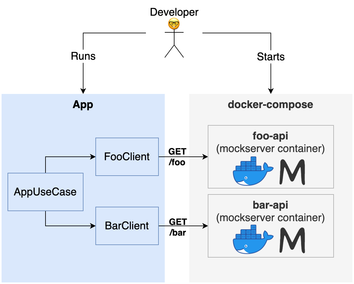 MockServerDockerRun