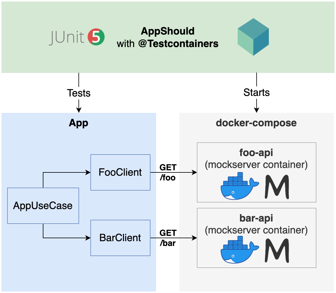 MockServerDockerTest