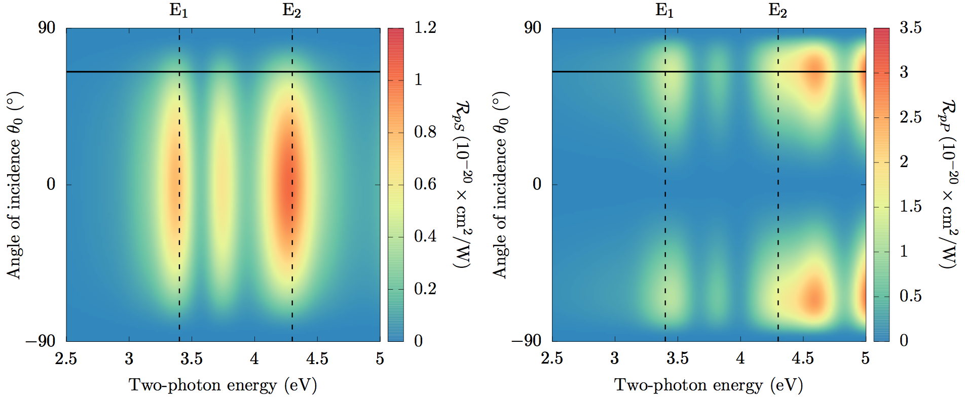 An overview of the angular dependence of the SHG Yield for the Si(111)(1x1)H surface