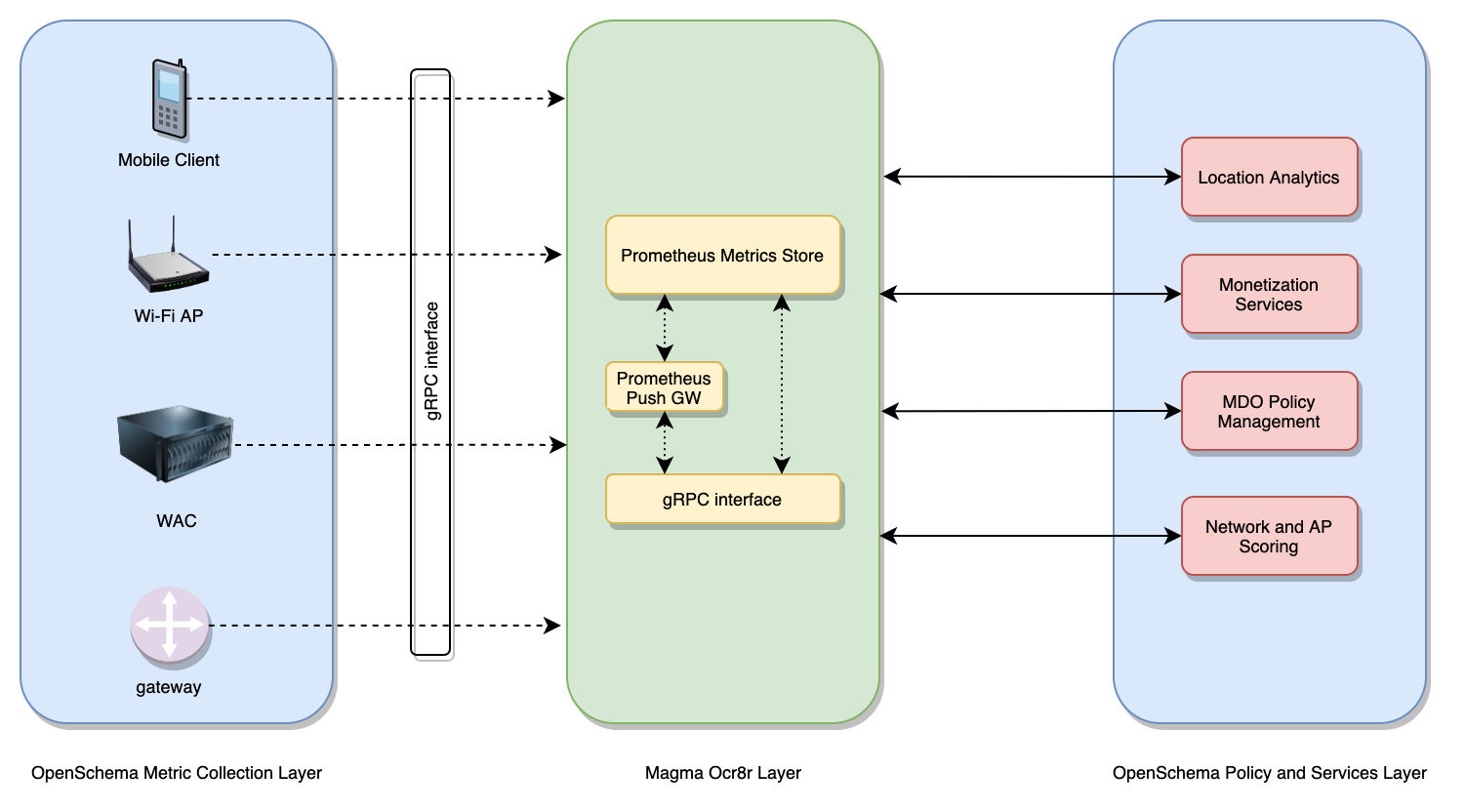 OpenSchema Architecture