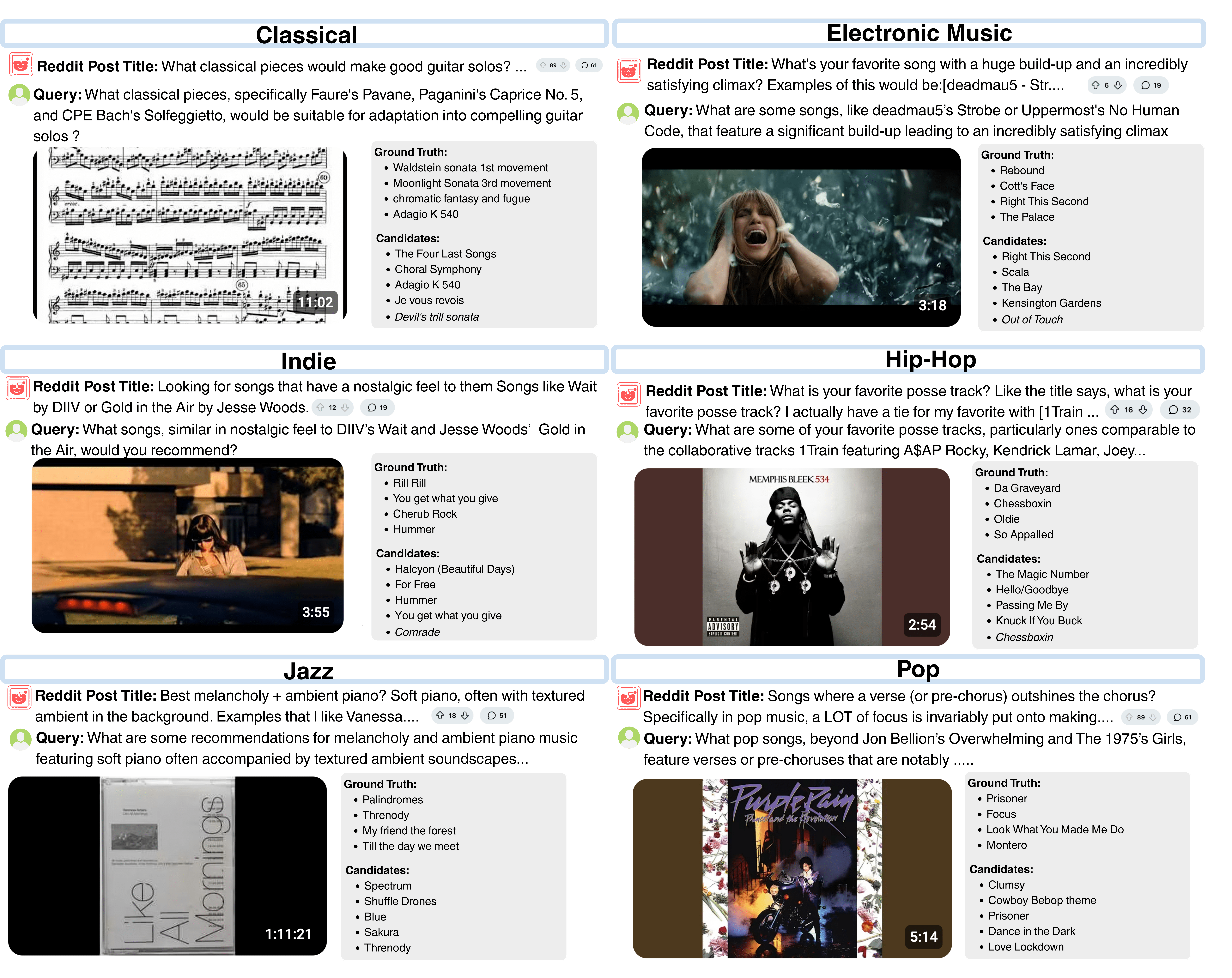 MusiCRS Example