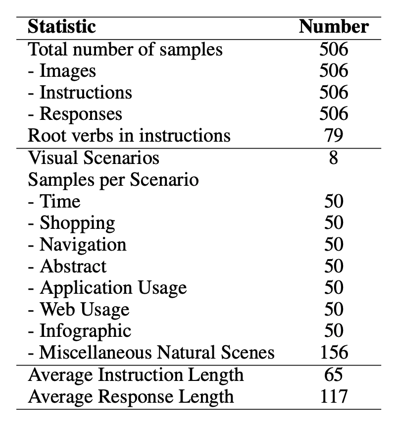 Key Statistics of ConTextual