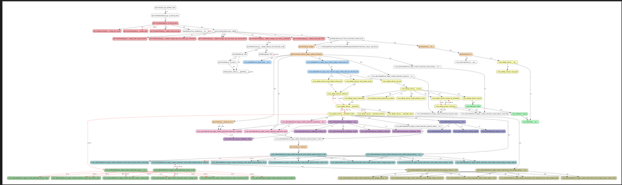 graph_with_colors