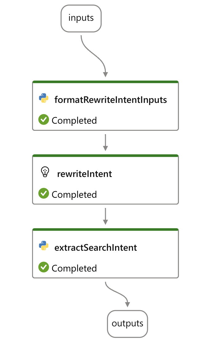 rewrite intent