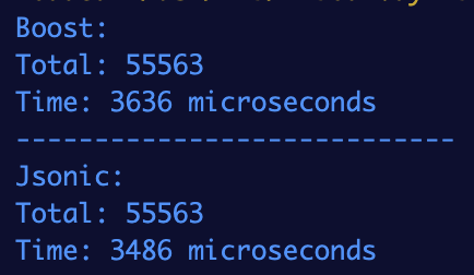 Jsonic vs Boost.JSON benchmark for canada.json