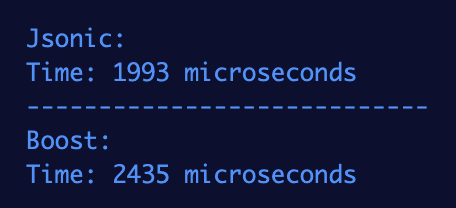 Jsonic vs Boost.JSON benchmark for canada.json