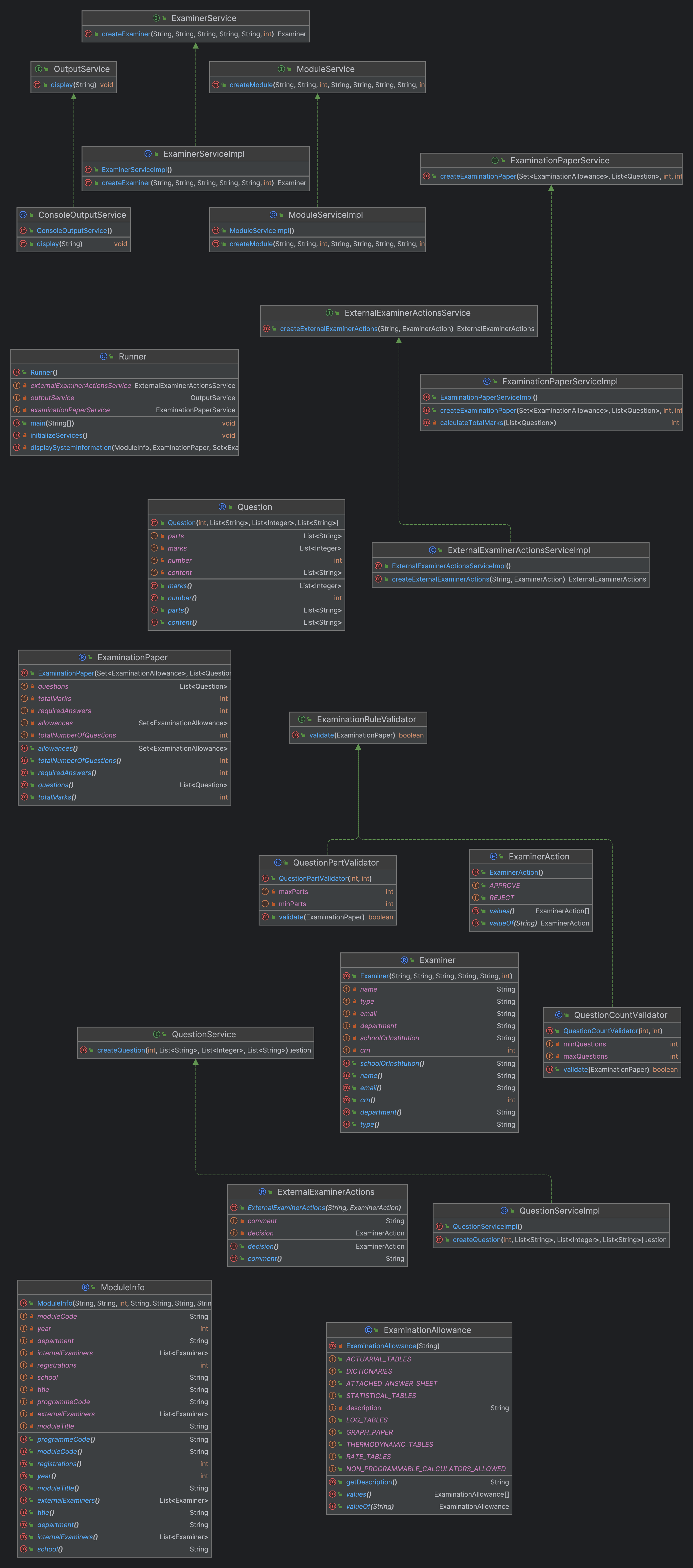 UML Diagram