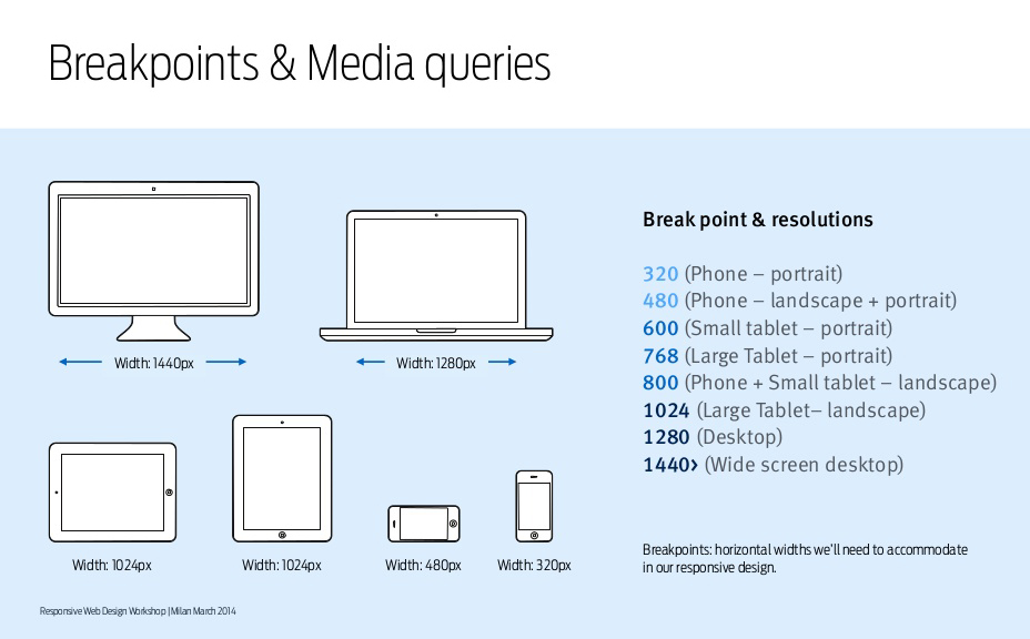 breakpoints-media-queries