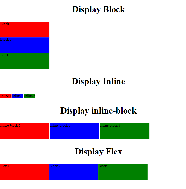 tipos de display