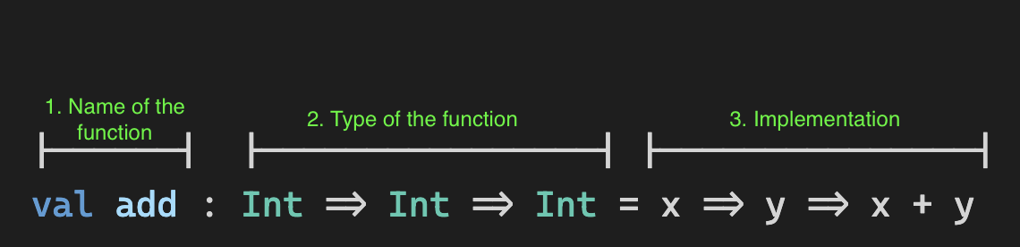 function example 2
