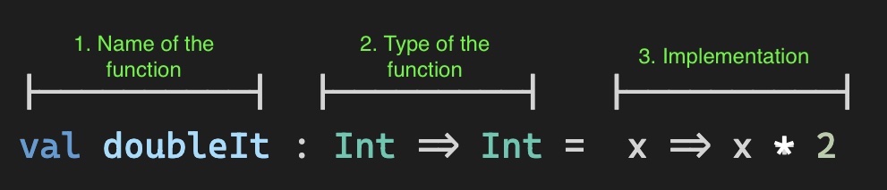function example 0