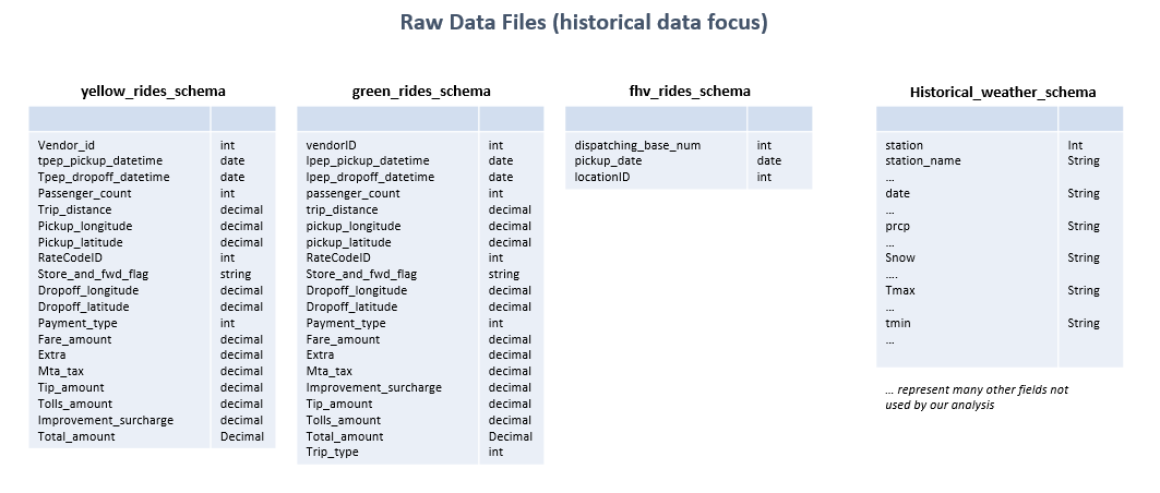 Raw Data figure