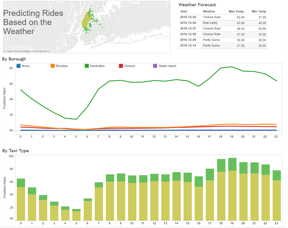 Tableau Screenshot-Predict